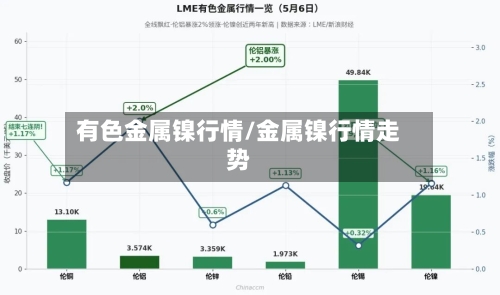 有色金属镍行情/金属镍行情走势