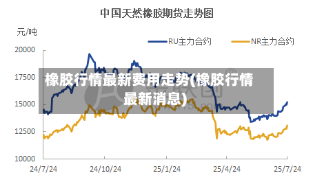 橡胶行情最新费用走势(橡胶行情 最新消息)