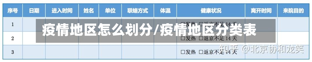 疫情地区怎么划分/疫情地区分类表