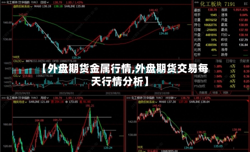 【外盘期货金属行情,外盘期货交易每天行情分析】