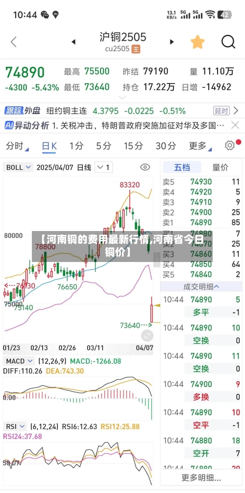 【河南铜的费用最新行情,河南省今日铜价】-第2张图片