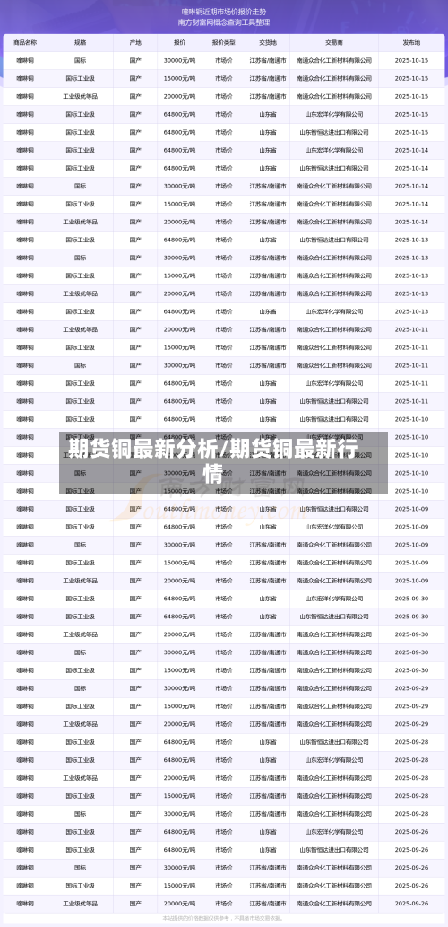 期货铜最新分析/期货铜最新行情