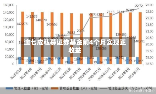 逾七成私募证券基金前4个月实现正收益-第2张图片