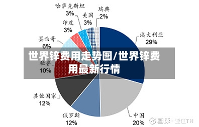 世界锌费用走势图/世界锌费用最新行情