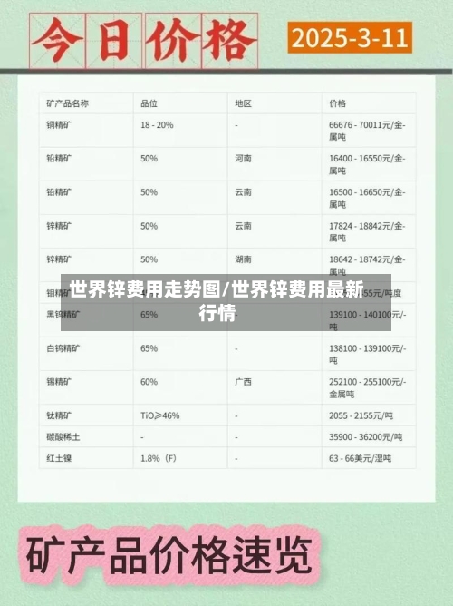 世界锌费用走势图/世界锌费用最新行情-第2张图片