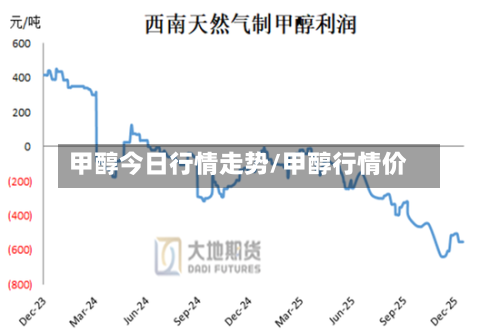 甲醇今日行情走势/甲醇行情价-第2张图片