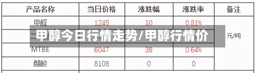 甲醇今日行情走势/甲醇行情价