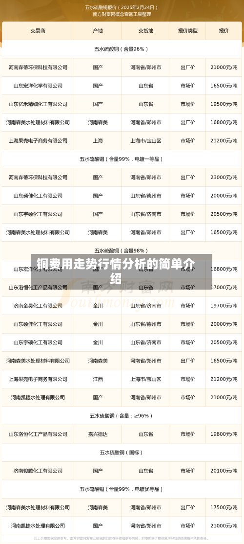 铜费用走势行情分析的简单介绍
