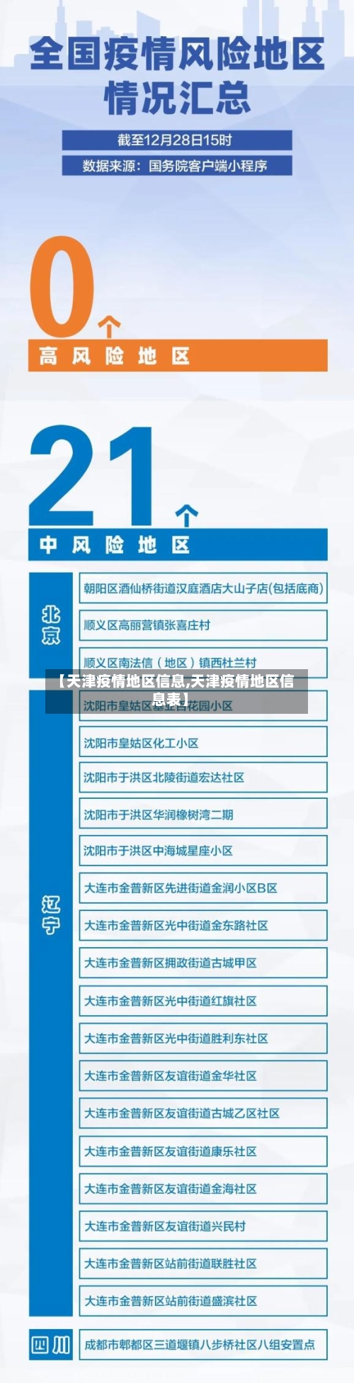 【天津疫情地区信息,天津疫情地区信息表】-第2张图片