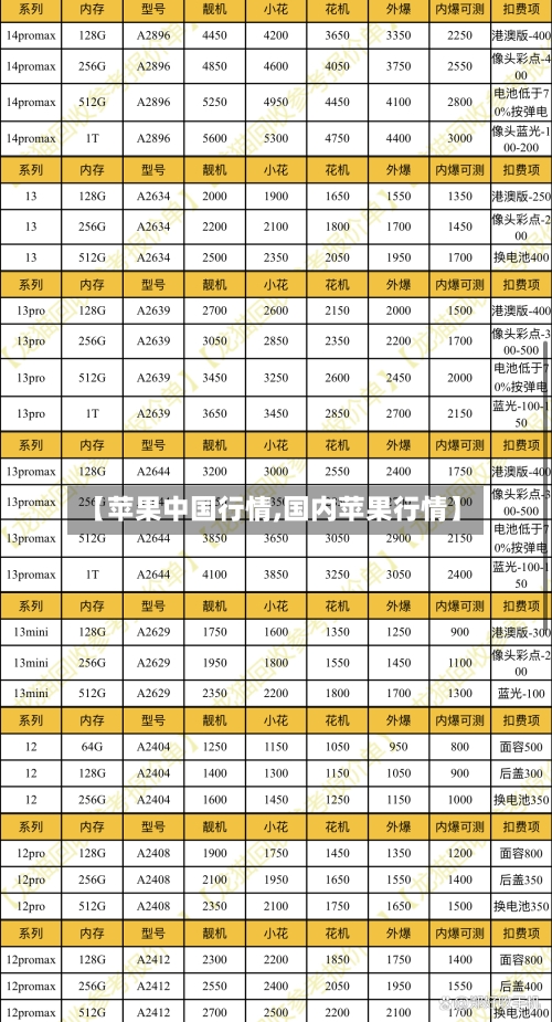 【苹果中国行情,国内苹果行情】-第3张图片