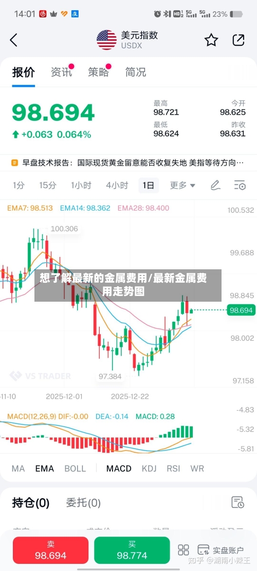 想了解最新的金属费用/最新金属费用走势图