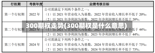 300期权走势(300期权是什么意思)-第3张图片