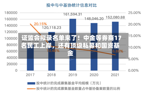 证监会拟录名单来了！中金等券商17名民工上岸，还有顶级私募和国资基金