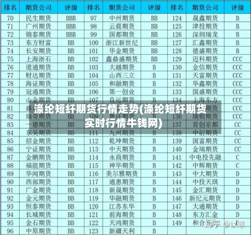 涤纶短纤期货行情走势(涤纶短纤期货实时行情牛钱网)-第2张图片