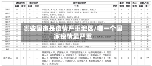 哪些国家是疫情严重地区/哪一个国家疫情最严重