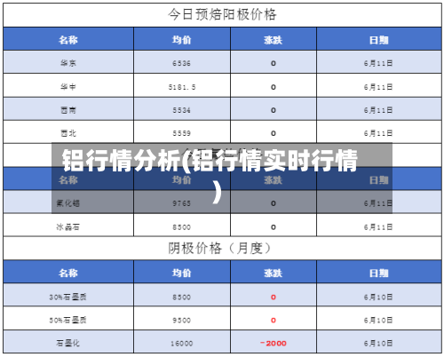 铝行情分析(铝行情实时行情)-第3张图片