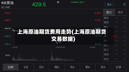 上海原油期货费用走势(上海原油期货交易数据)