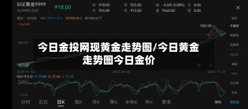 今日金投网现黄金走势图/今日黄金走势图今日金价