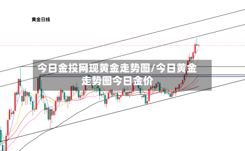 今日金投网现黄金走势图/今日黄金走势图今日金价-第2张图片