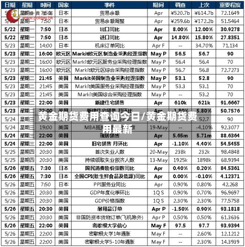 黄金期货费用查询今日/黄金期货费用最新-第1张图片