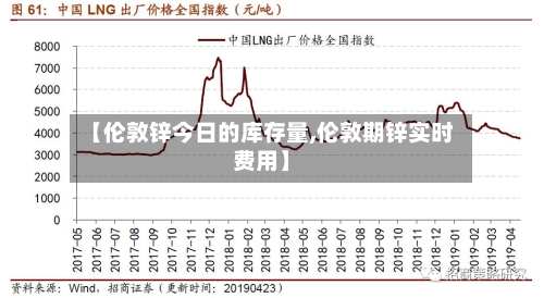 【伦敦锌今日的库存量,伦敦期锌实时费用】-第2张图片