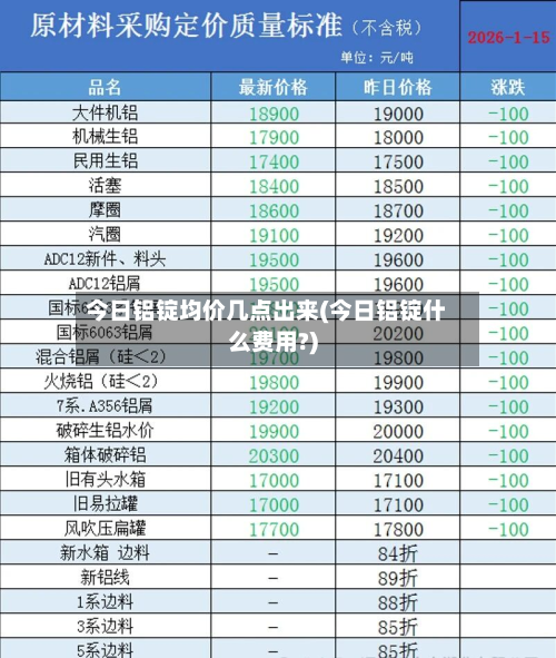 今日铝锭均价几点出来(今日铝锭什么费用?)-第2张图片