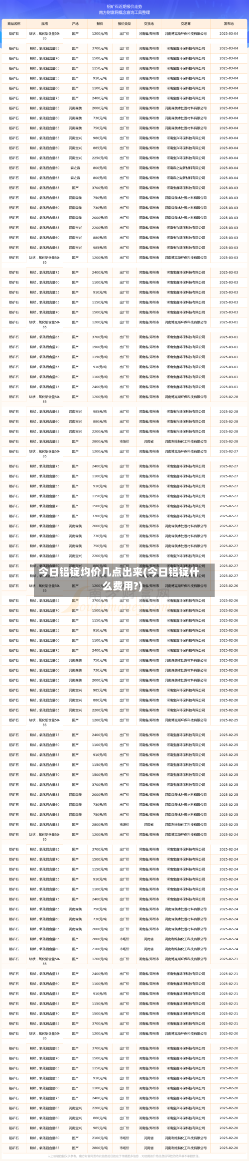 今日铝锭均价几点出来(今日铝锭什么费用?)