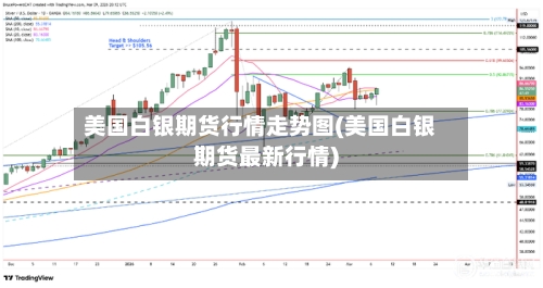 美国白银期货行情走势图(美国白银期货最新行情)