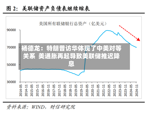 杨德龙：特朗普访华体现了中美对等关系  美通胀再起导致美联储推迟降息-第2张图片