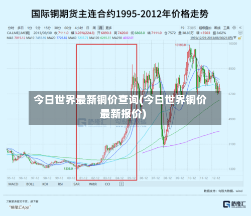 今日世界最新铜价查询(今日世界铜价最新报价)-第2张图片