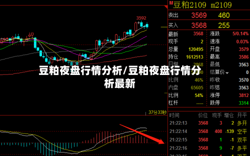 豆粕夜盘行情分析/豆粕夜盘行情分析最新-第2张图片