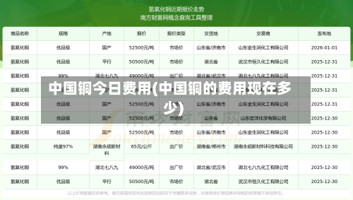 中国铜今日费用(中国铜的费用现在多少)