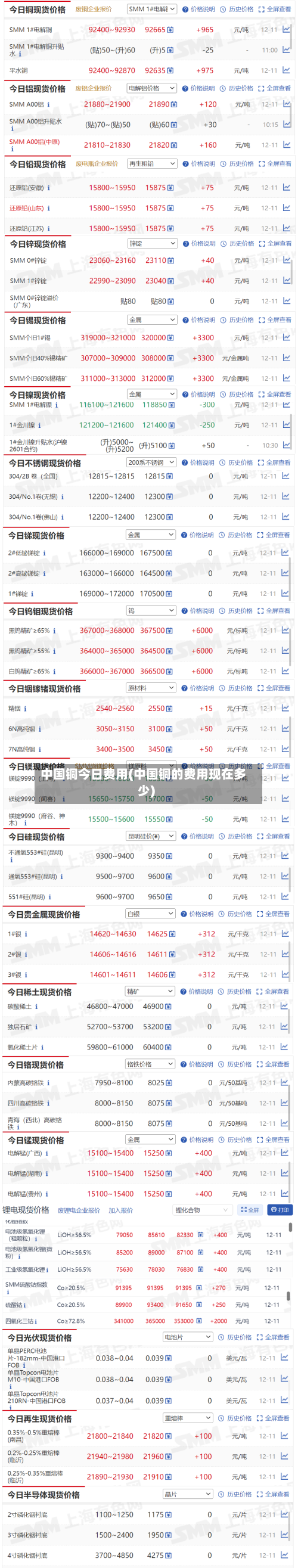 中国铜今日费用(中国铜的费用现在多少)-第3张图片