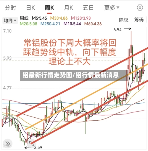 铝最新行情走势图/铝行情最新消息