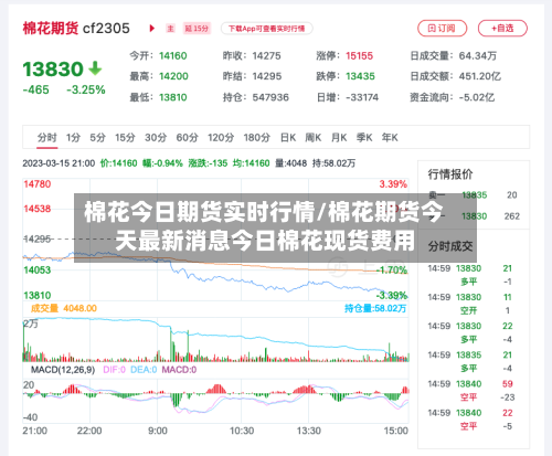 棉花今日期货实时行情/棉花期货今天最新消息今日棉花现货费用
