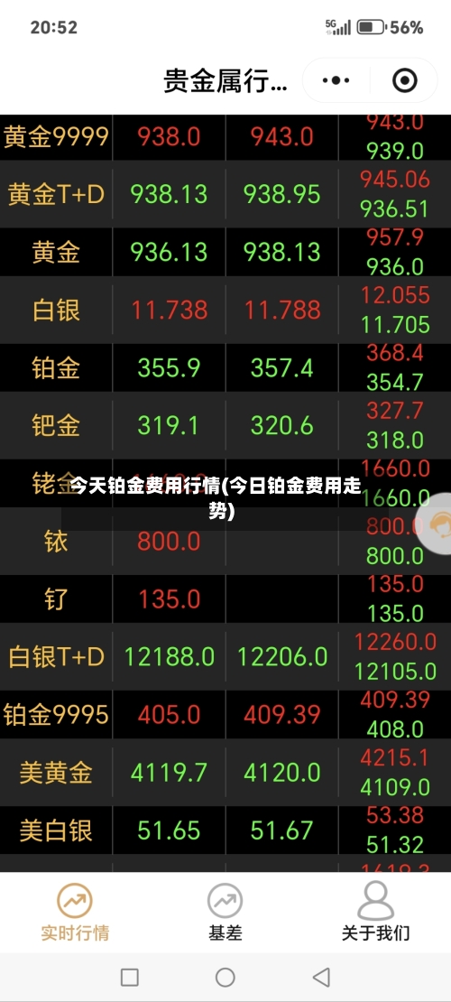 今天铂金费用行情(今日铂金费用走势)