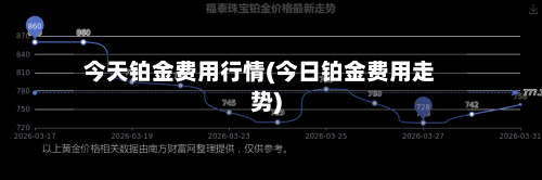 今天铂金费用行情(今日铂金费用走势)-第2张图片
