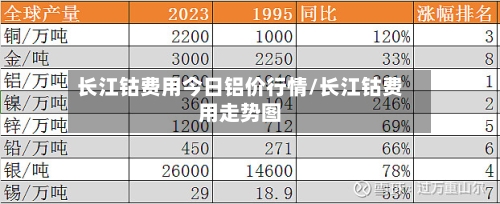长江钴费用今日铝价行情/长江钴费用走势图