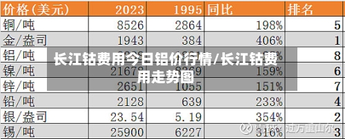 长江钴费用今日铝价行情/长江钴费用走势图-第2张图片