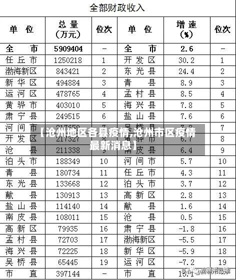 【沧州地区各县疫情,沧州市区疫情最新消息】