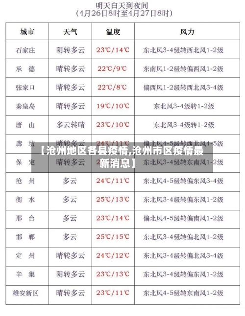 【沧州地区各县疫情,沧州市区疫情最新消息】-第2张图片