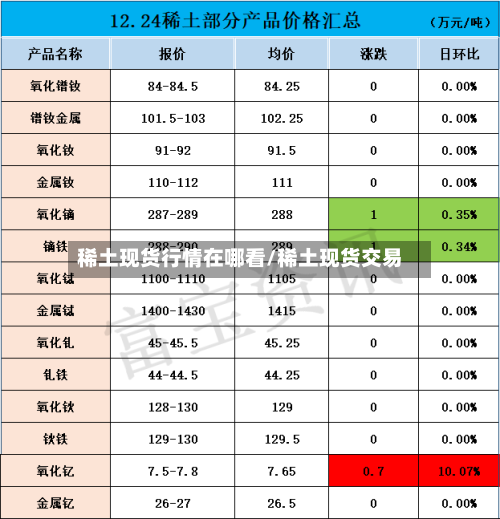稀土现货行情在哪看/稀土现货交易-第2张图片