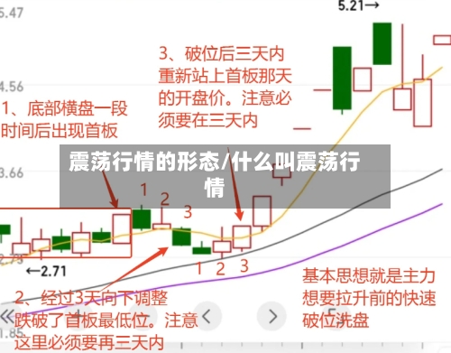 震荡行情的形态/什么叫震荡行情-第2张图片
