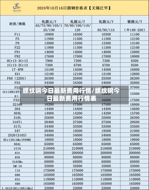 螺纹钢今日最新费用行情/螺纹钢今日最新费用行情表