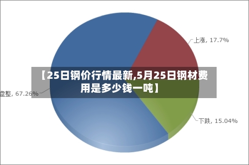 【25日钢价行情最新,5月25日钢材费用是多少钱一吨】-第2张图片