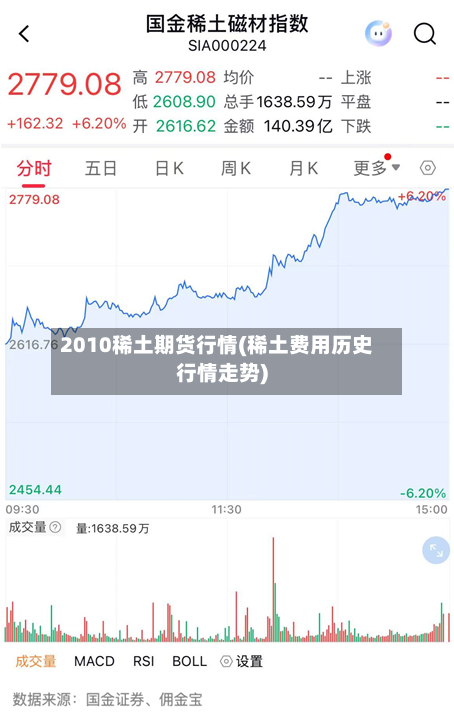 2010稀土期货行情(稀土费用历史行情走势)