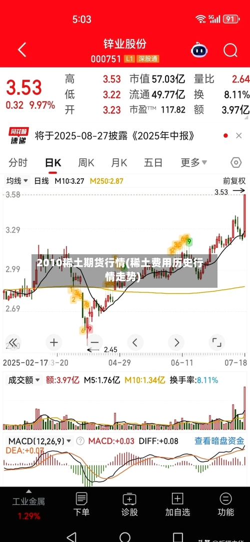 2010稀土期货行情(稀土费用历史行情走势)-第3张图片