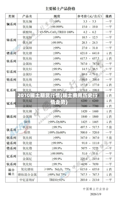 2010稀土期货行情(稀土费用历史行情走势)-第2张图片