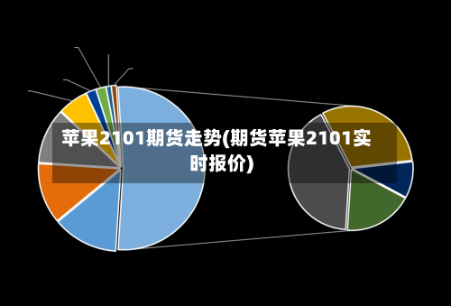 苹果2101期货走势(期货苹果2101实时报价)