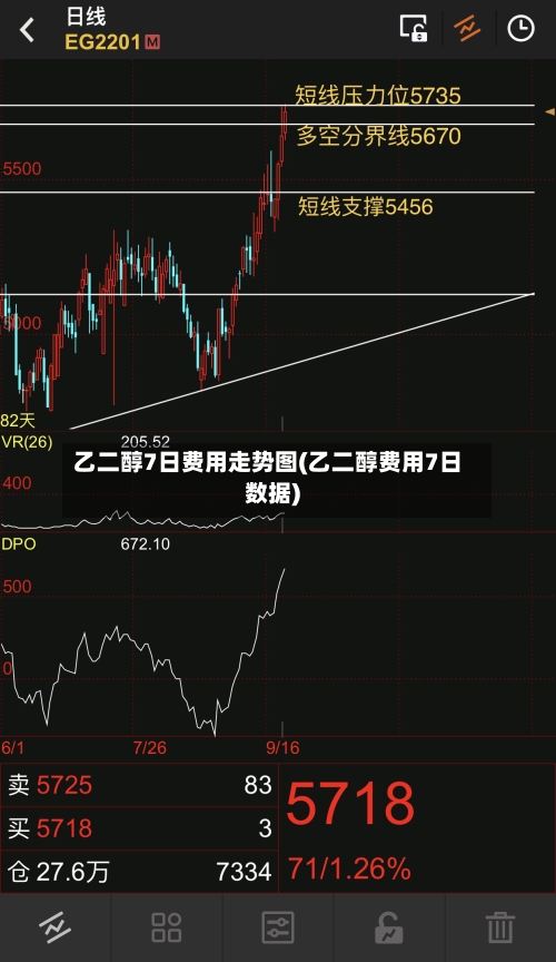 乙二醇7日费用走势图(乙二醇费用7日数据)